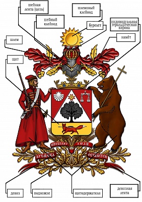 Фамильный герб в Костроме. Ultra Подарки. Купить фамильный герб в Костроме: описание, значение, изображение гербов. Что символизирует герб семьи? Сервис UltraPodarki.ru 8 800 505 95 30. Фамильный герб семьи, фамильный герб, геральдика, герб семьи, герб и флаг, фамильный герб в Костроме, герб семьи в Костроме, фамильный герб Кострома, герб Кострома, герб, 